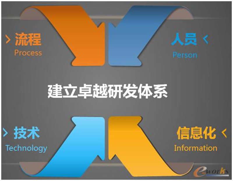 海口软件开发：工具推荐与实战攻略
