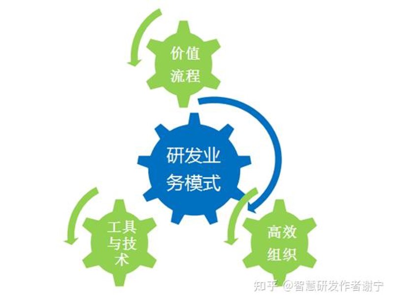 企业管理系统定制选购指南